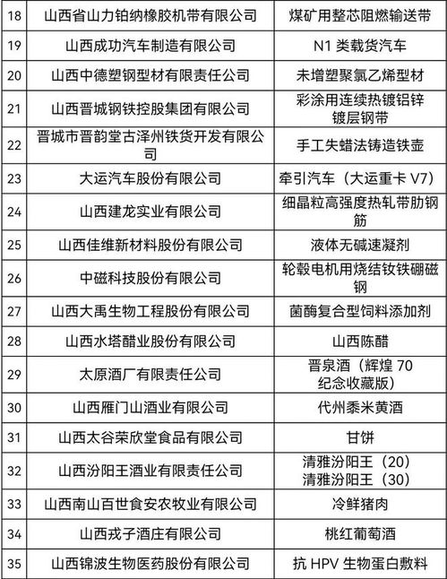 2024年山西精品網(wǎng)站建設(shè)計劃 再創(chuàng)40個以上企業(yè)標桿